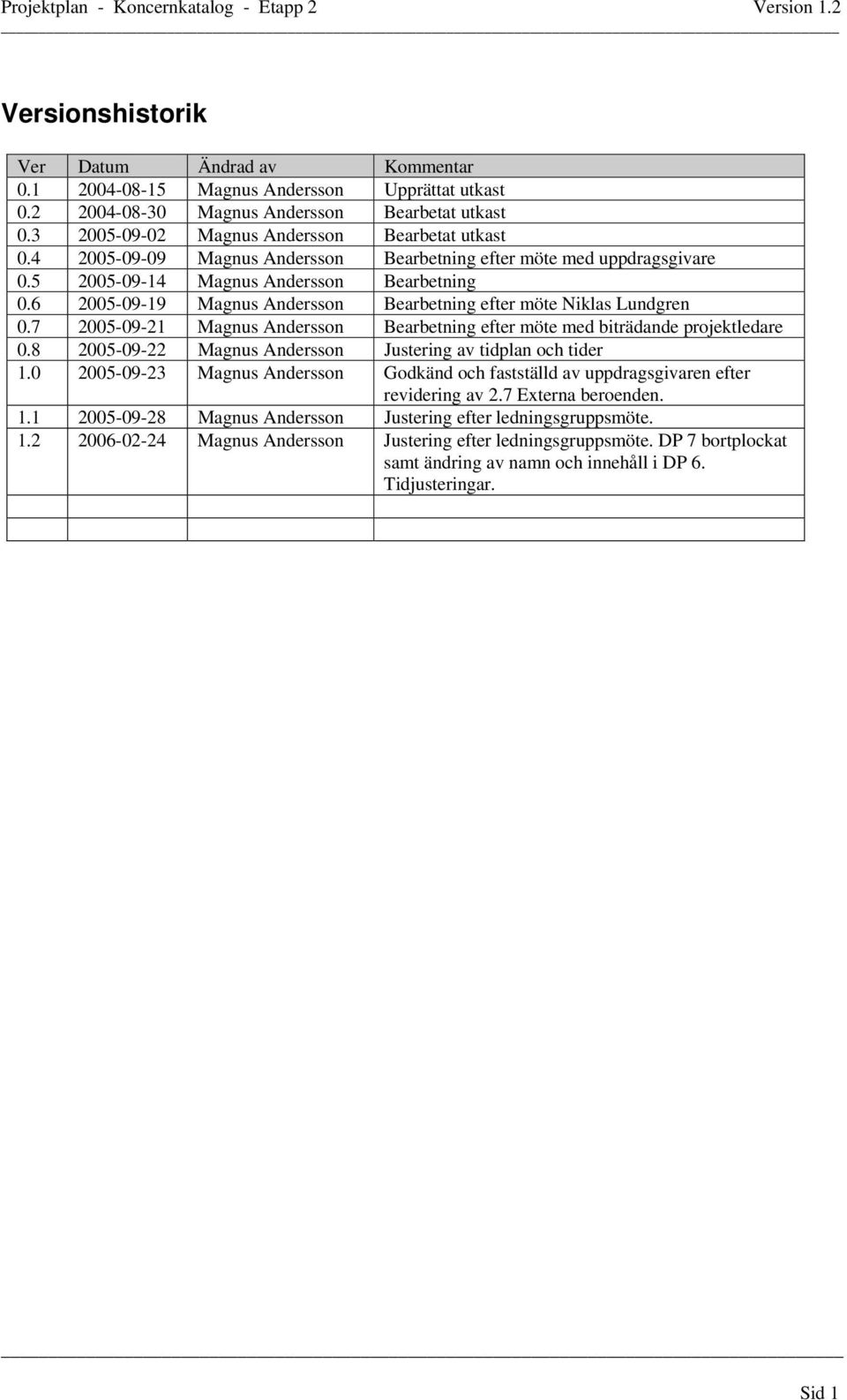 7 2005-09-21 Magnus Andersson Bearbetning efter möte med biträdande projektledare 0.8 2005-09-22 Magnus Andersson Justering av tidplan och tider 1.