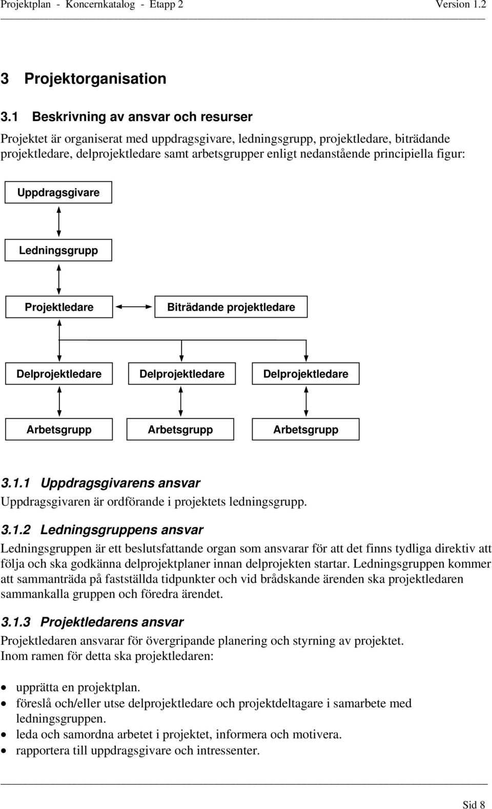 principiella figur: Uppdragsgivare Ledningsgrupp Projektledare Biträdande projektledare Delprojektledare Delprojektledare Delprojektledare Arbetsgrupp Arbetsgrupp Arbetsgrupp 3.1.