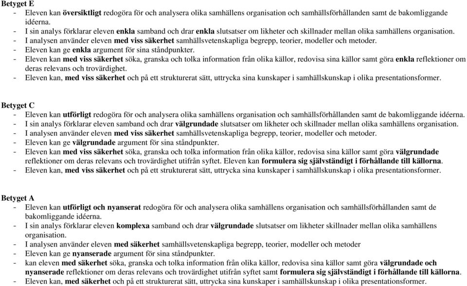 - I analysen använder eleven med viss säkerhet samhällsvetenskapliga begrepp, teorier, modeller och metoder. - Eleven kan ge enkla argument för sina ståndpunkter.