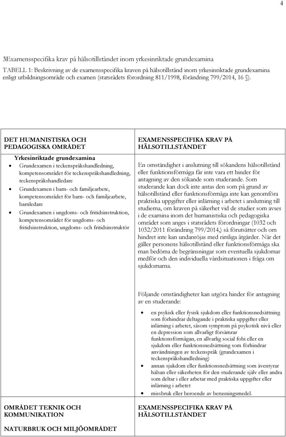 DET HUMANISTISKA OCH PEDAGOGISKA OMRÅDET Grundexamen i teckenspråkshandledning, kompetensområdet för teckenspråkshandledning, teckenspråkshandledare Grundexamen i barn- och familjearbete,