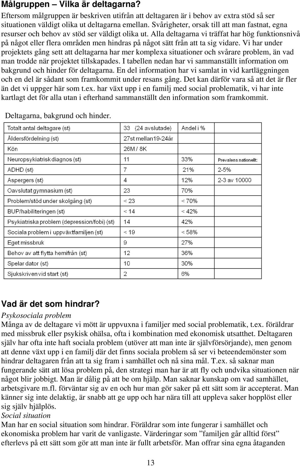 Alla deltagarna vi träffat har hög funktionsnivå på något eller flera områden men hindras på något sätt från att ta sig vidare.