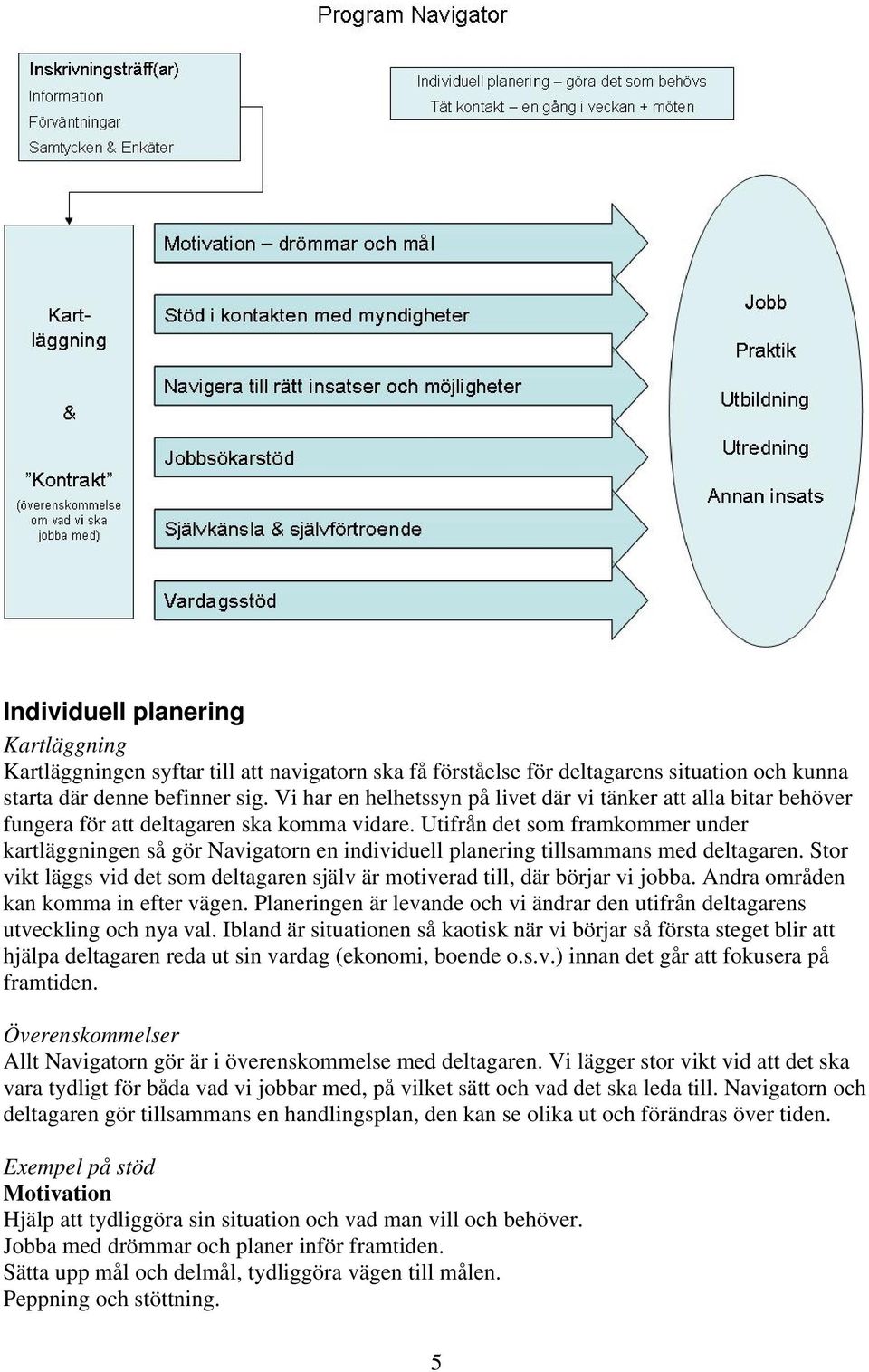 Utifrån det som framkommer under kartläggningen så gör Navigatorn en individuell planering tillsammans med deltagaren.