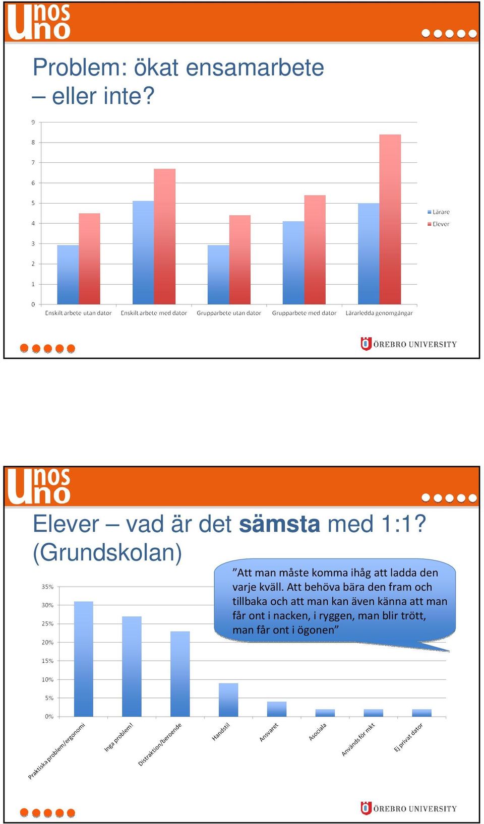 (Grundskolan) Att man måste komma ihåg att ladda den varje kväll.