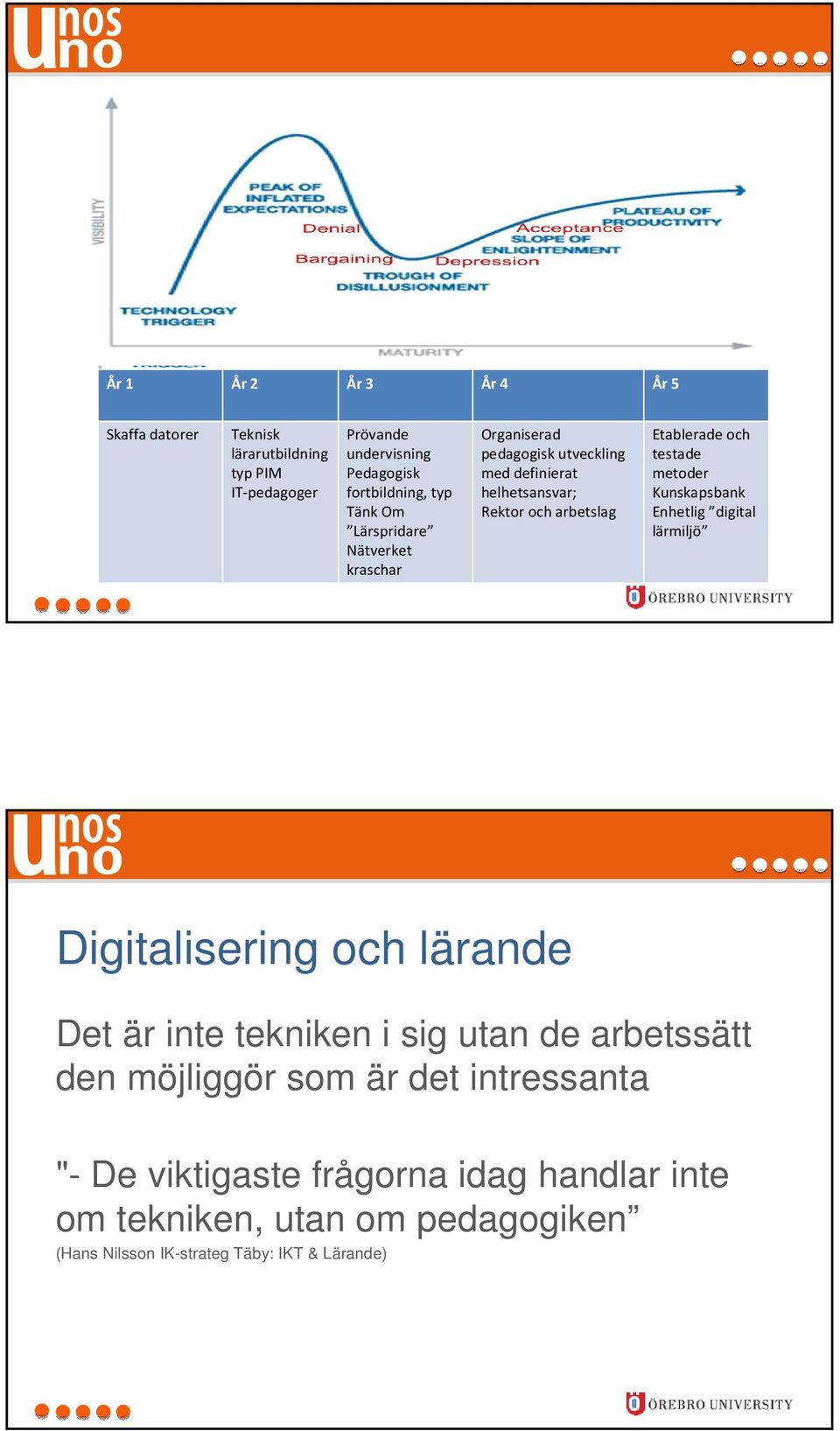 testade metoder Kunskapsbank Enhetlig digital lärmiljö Digitalisering och lärande Det är inte tekniken i sig utan de arbetssätt den