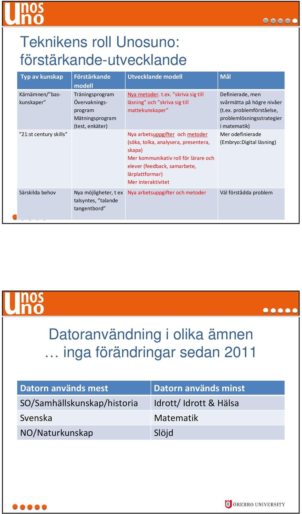talsyntes, talande tangentbord Utvecklande modell Nya metoder. t.ex.