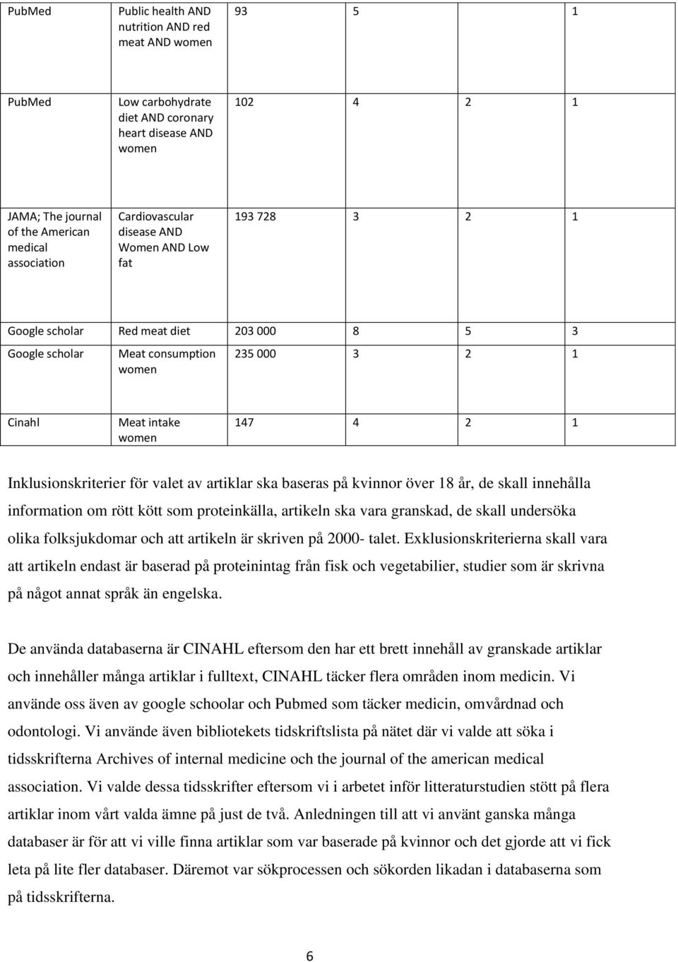 Inklusionskriterier för valet av artiklar ska baseras på kvinnor över 18 år, de skall innehålla information om rött kött som proteinkälla, artikeln ska vara granskad, de skall undersöka olika