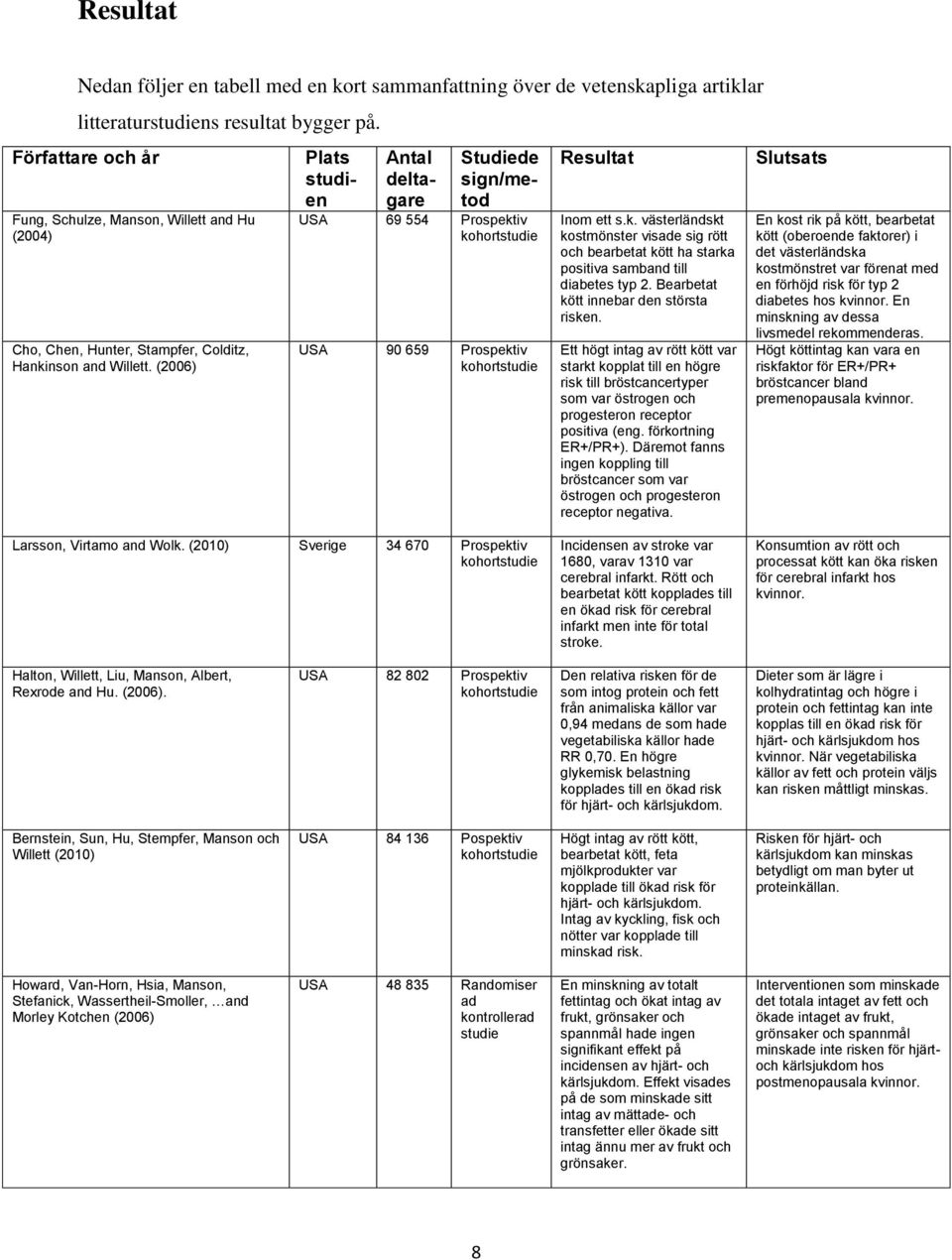 (2006) Plats studien Antal deltagare Studiede sign/metod USA 69 554 Prospektiv kohortstudie USA 90 659 Prospektiv kohortstudie Resultat Inom ett s.k. västerländskt kostmönster visade sig rött och bearbetat kött ha starka positiva samband till diabetes typ 2.