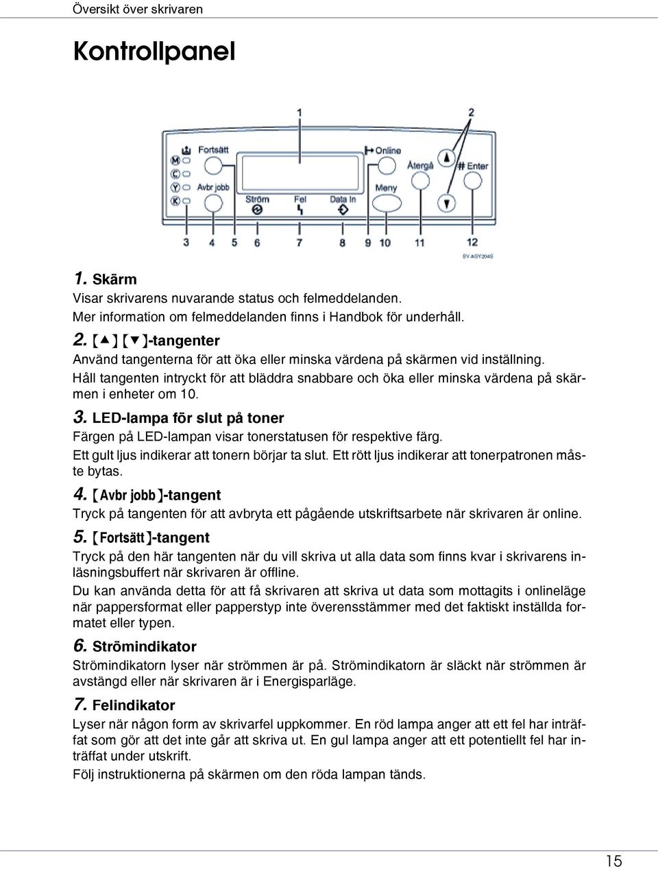 Håll tangenten intryckt för att bläddra snabbare och öka eller minska värdena på skärmen i enheter om 10. 3. LED-lampa för slut på toner Färgen på LED-lampan visar tonerstatusen för respektive färg.