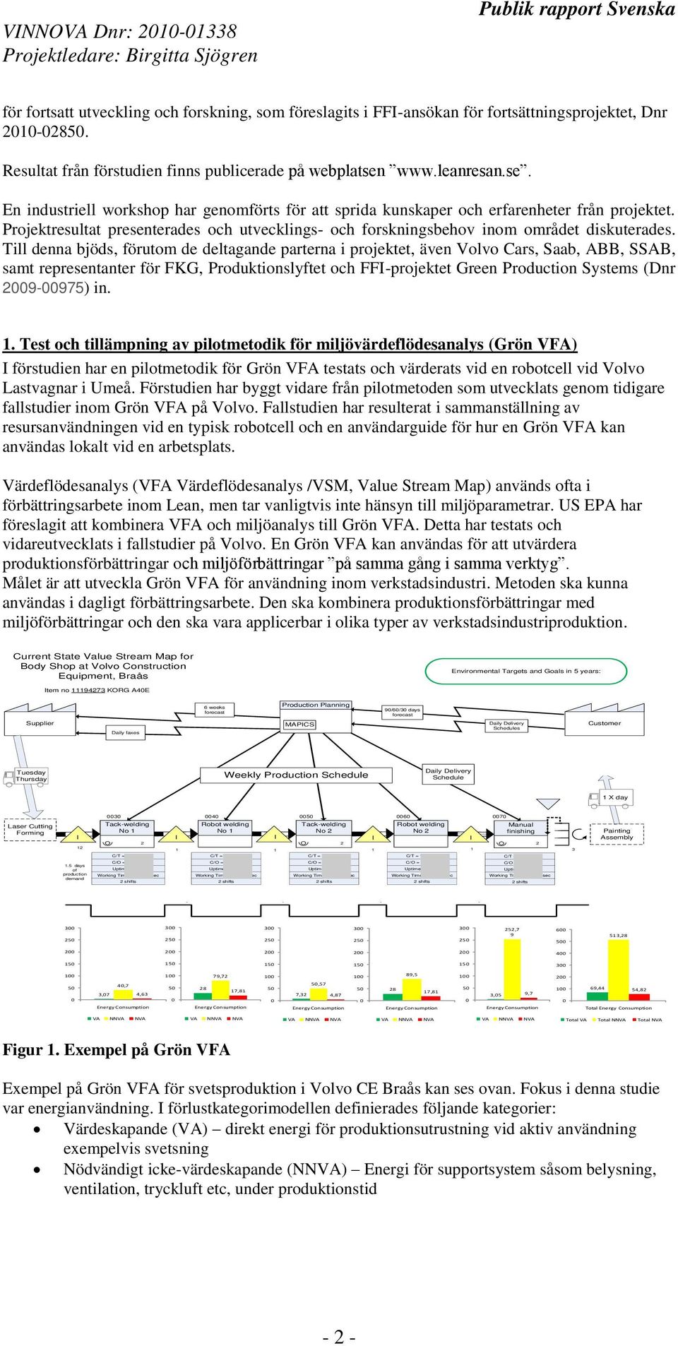 Projektresultat presenterades och utvecklings- och forskningsbehov inom området diskuterades.