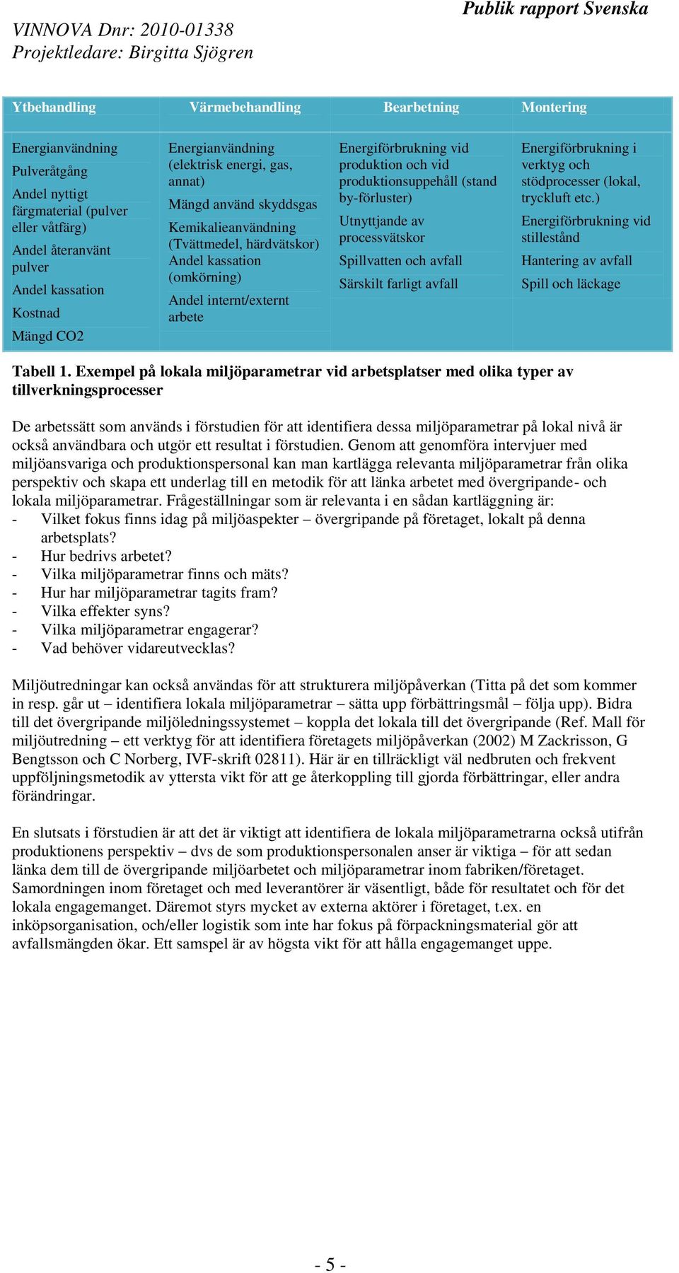 produktion och vid produktionsuppehåll (stand by-förluster) Utnyttjande av processvätskor Spillvatten och avfall Särskilt farligt avfall Energiförbrukning i verktyg och stödprocesser (lokal,