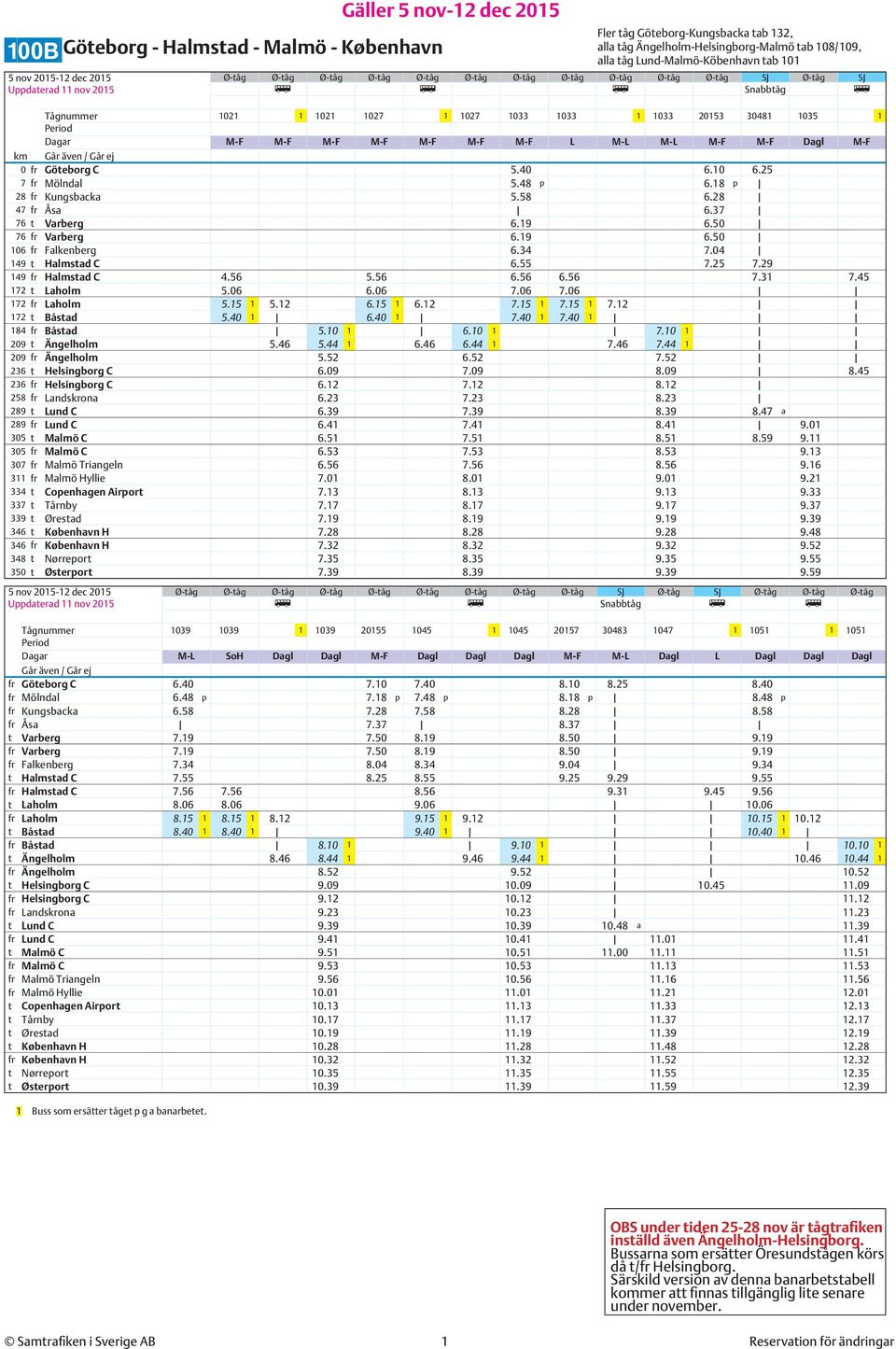 L M-L M-L M-F M-F Dagl M-F km 0 fr Göteborg C 5.40 6.10 6.25 7 fr Mölndal 5.48 p 6.18 p 28 fr Kungsbacka 5.58 6.28 47 fr Åsa 6.37 76 t Varberg 6.19 6.50 76 fr Varberg 6.19 6.50 106 fr Falkenberg 6.