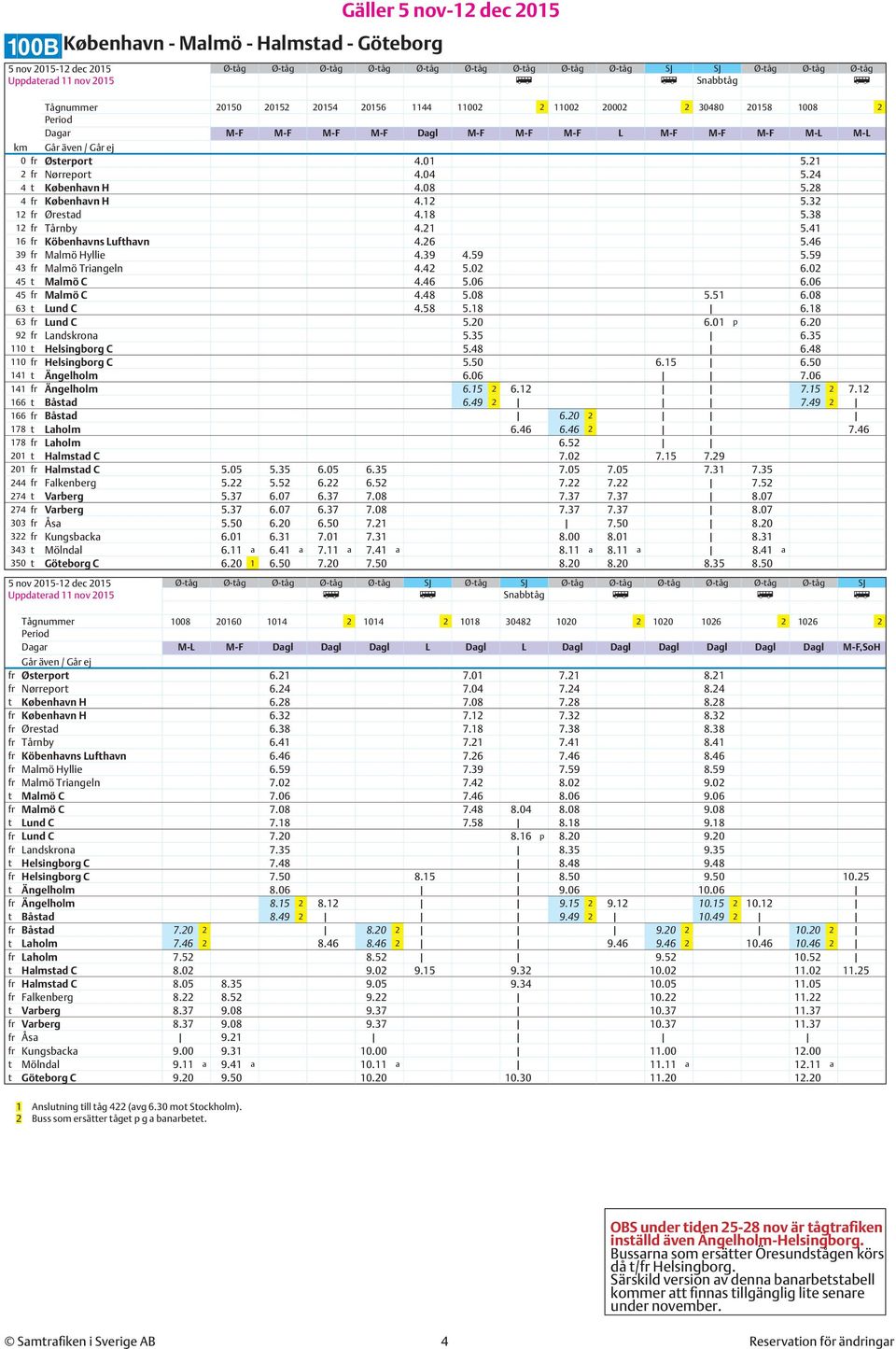 28 4 fr København H 4.12 5.32 12 fr Ørestad 4.18 5.38 12 fr Tårnby 4.21 5.41 16 fr Köbenhavns Lufthavn 4.26 5.46 39 fr Malmö Hyllie 4.39 4.59 5.59 43 fr Malmö Triangeln 4.42 5.02 6.02 45 t Malmö C 4.