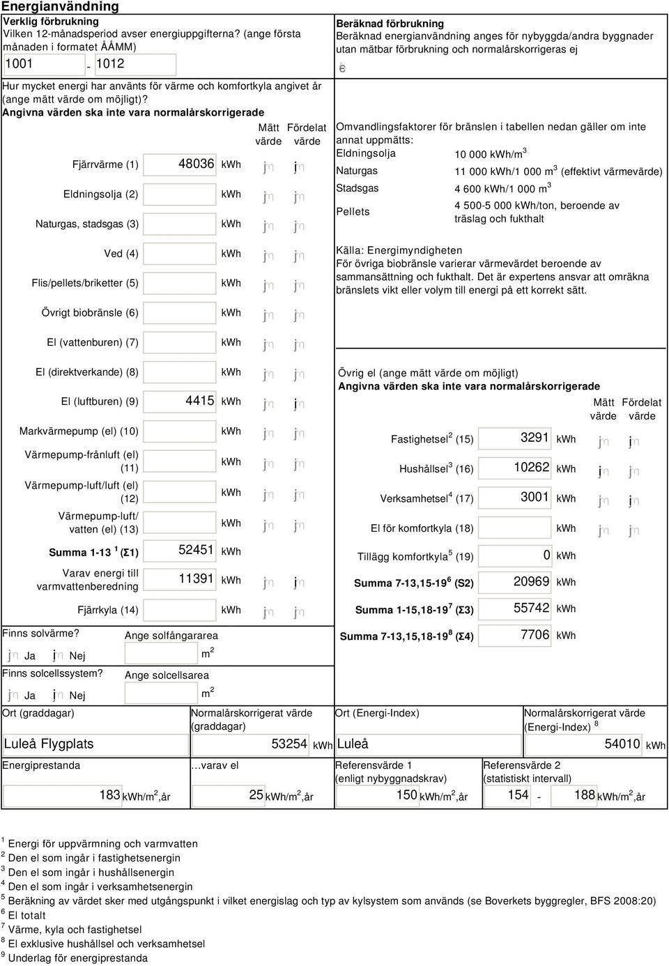 Angivna värden ska inte vara normalårskorrigerade Fjärrvärme (1) Eldningsolja (2) Naturgas, stadsgas (3) 4836 i Mätt Fördelat värde värde Beräknad förbrukning Beräknad energianvändning anges för