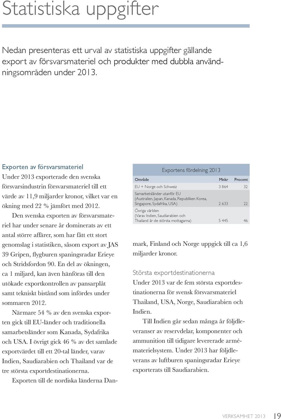 världen (Varav Indien, Saudiarabien och Thailand är de största mottagarna) 5 445 46 Exporten av försvarsmateriel Under 2013 exporterade den svenska försvarsindustrin försvarsmateriel till ett värde