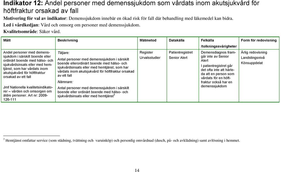 Andel personer med demenssjukdom i särskilt boende eller ordinärt boende med hälso- och sjukvårdsinsats eller med hemtjänst, som har vårdats inom akutsjukvård för höftfraktur orsakad av ett fall Jmf