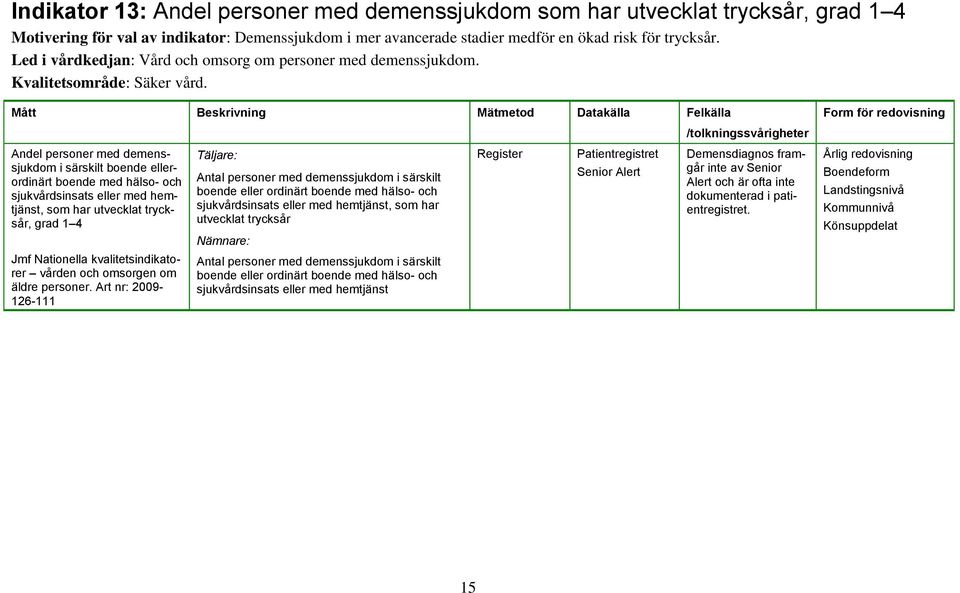 Andel personer med demenssjukdom i särskilt boende ellerordinärt boende med hälso- och sjukvårdsinsats eller med hemtjänst, som har utvecklat trycksår, grad 1 4 Jmf Nationella kvalitetsindikatorer