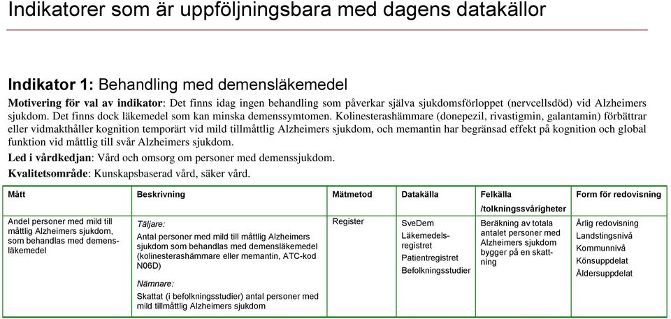 Kolinesterashämmare (donepezil, rivastigmin, galantamin) förbättrar eller vidmakthåller kognition temporärt vid mild tillmåttlig Alzheimers sjukdom, och memantin har begränsad effekt på kognition och