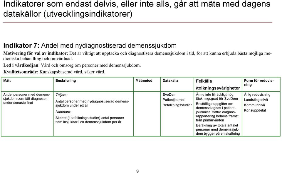 Andel personer med demenssjukdom som fått diagnosen under senaste året Antal personer med nydiagnostiserad demenssjukdom under ett år Skattat (i befolkningsstudier) antal personer som insjuknar i en