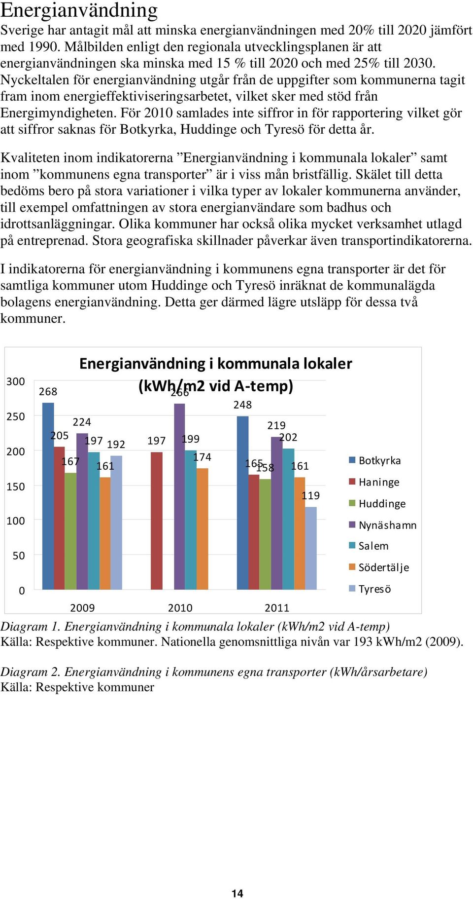 Nyckeltalen för energianvändning utgår från de uppgifter som kommunerna tagit fram inom energieffektiviseringsarbetet, vilket sker med stöd från Energimyndigheten.