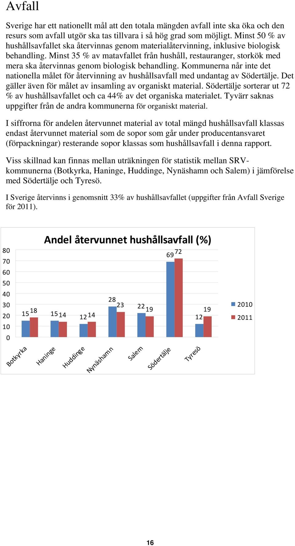 Minst 35 % av matavfallet från hushåll, restauranger, storkök med mera ska återvinnas genom biologisk behandling.