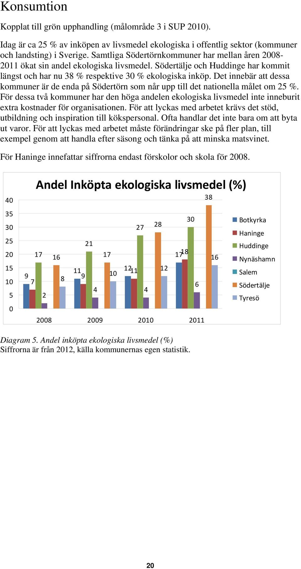 Det innebär att dessa kommuner är de enda på Södertörn som når upp till det nationella målet om 25 %.