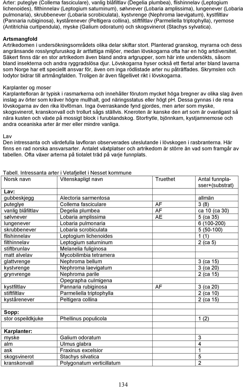 triptophylla), ryemose (Antitrichia curtipendula), myske (Galium odoratum) och skogsvinerot (Stachys sylvatica). Artsmangfold Artrikedomen i undersökningsområdets olika delar skiftar stort.