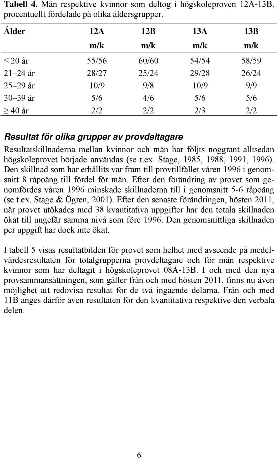 grupper av provdeltagare Resultatskillnaderna mellan kvinnor och män har följts noggrant alltsedan högskoleprovet började användas (se t.ex. Stage, 1985, 1988, 1991, 1996).