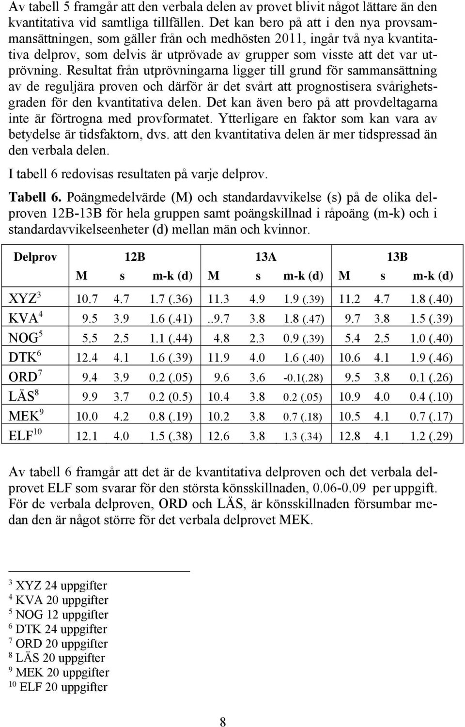 Resultat från utprövningarna ligger till grund för sammansättning av de reguljära proven och därför är det svårt att prognostisera svårighetsgraden för den kvantitativa delen.