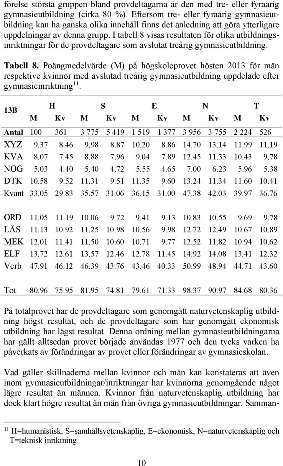 I tabell 8 visas resultaten för olika utbildningsinriktningar för de provdeltagare som avslutat treårig gymnasieutbildning. Tabell 8.