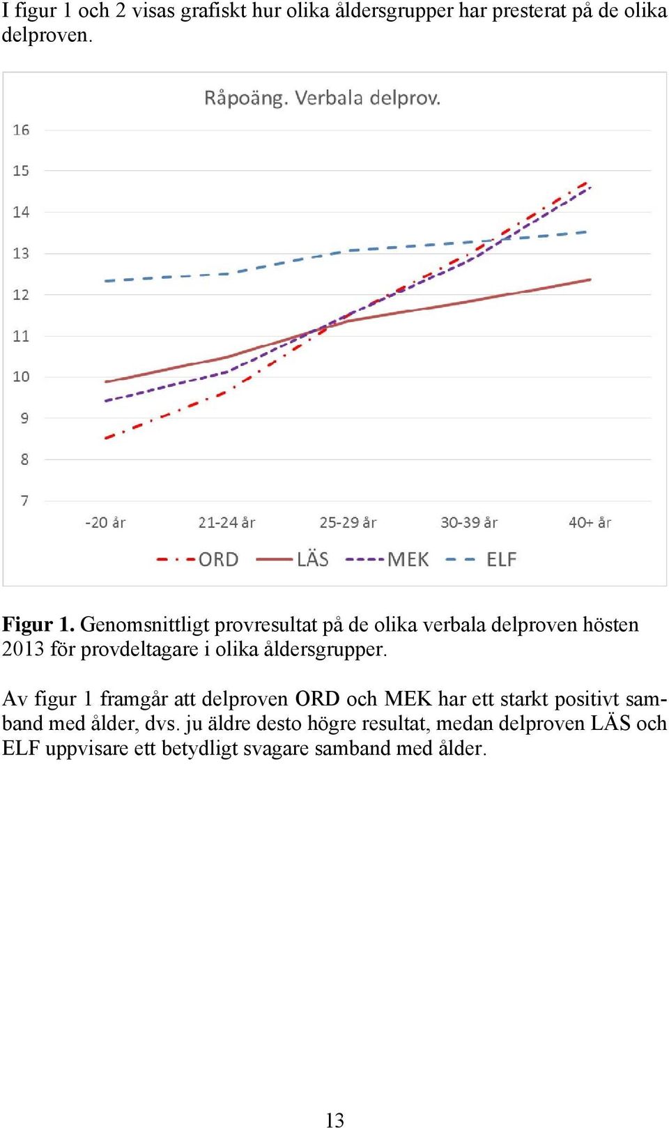 åldersgrupper.