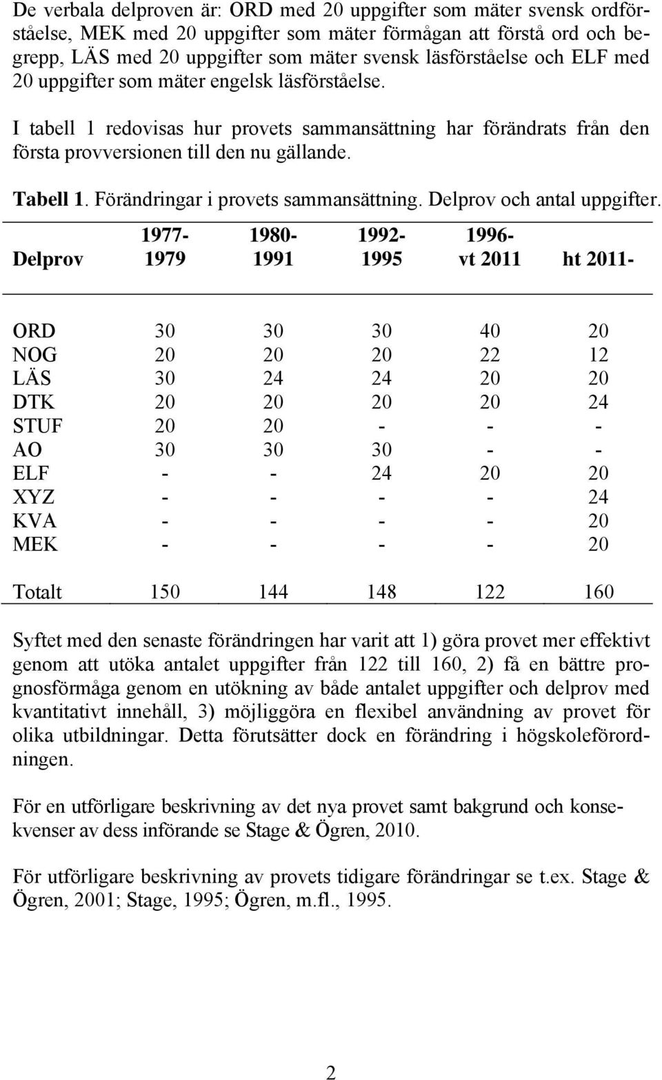 Förändringar i provets sammansättning. Delprov och antal uppgifter.