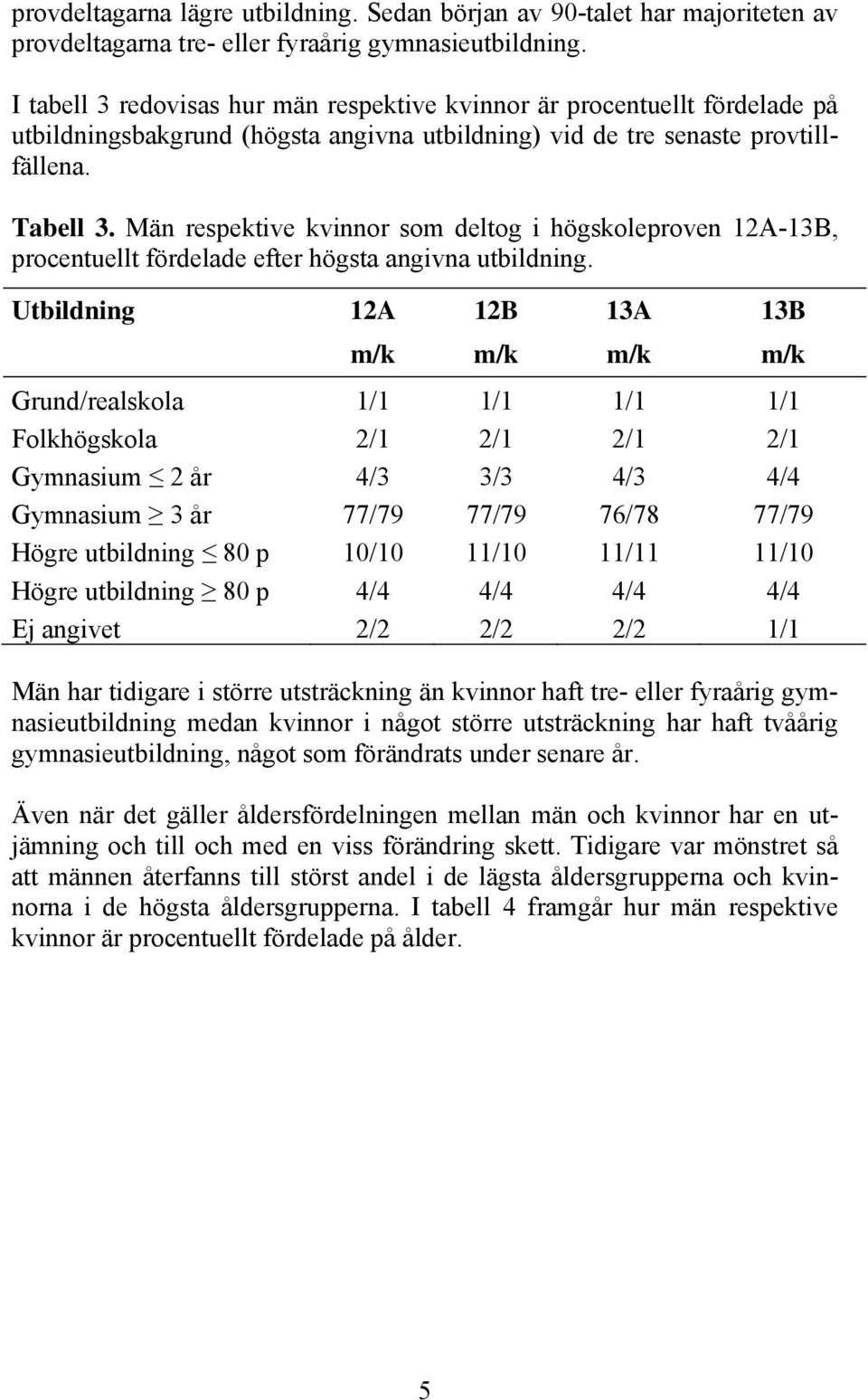 Män respektive kvinnor som deltog i högskoleproven 12A-13B, procentuellt fördelade efter högsta angivna utbildning.