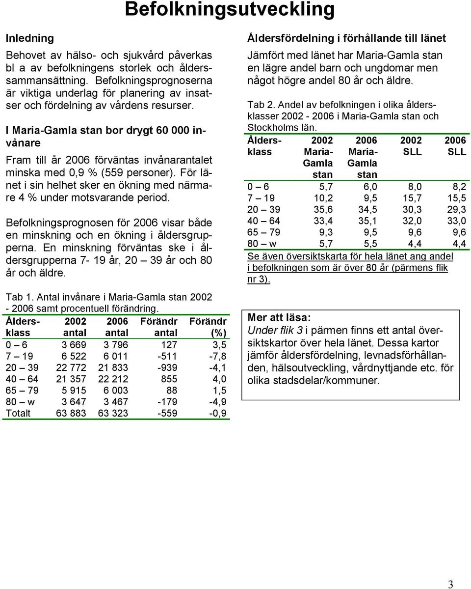 I Gamla bor drygt 60 000 invånare Fram till år 2006 förväntas invånarantalet minska med 0,9 % (559 personer). För länet i sin helhet sker en ökning med närmare 4 % under motsvarande period.