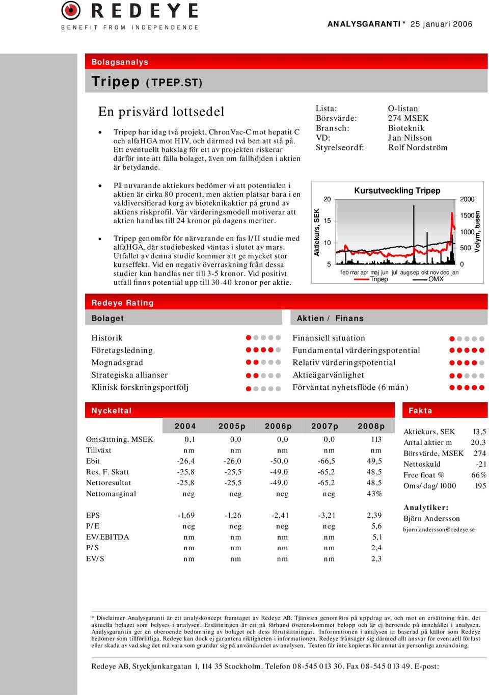 Lista: Börsvärde: Bransch: VD: Styrelseordf: O-listan 274 MSEK Bioteknik Jan Nilsson Rolf Nordström På nuvarande aktiekurs bedömer vi att potentialen i aktien är cirka 80 procent, men aktien platsar