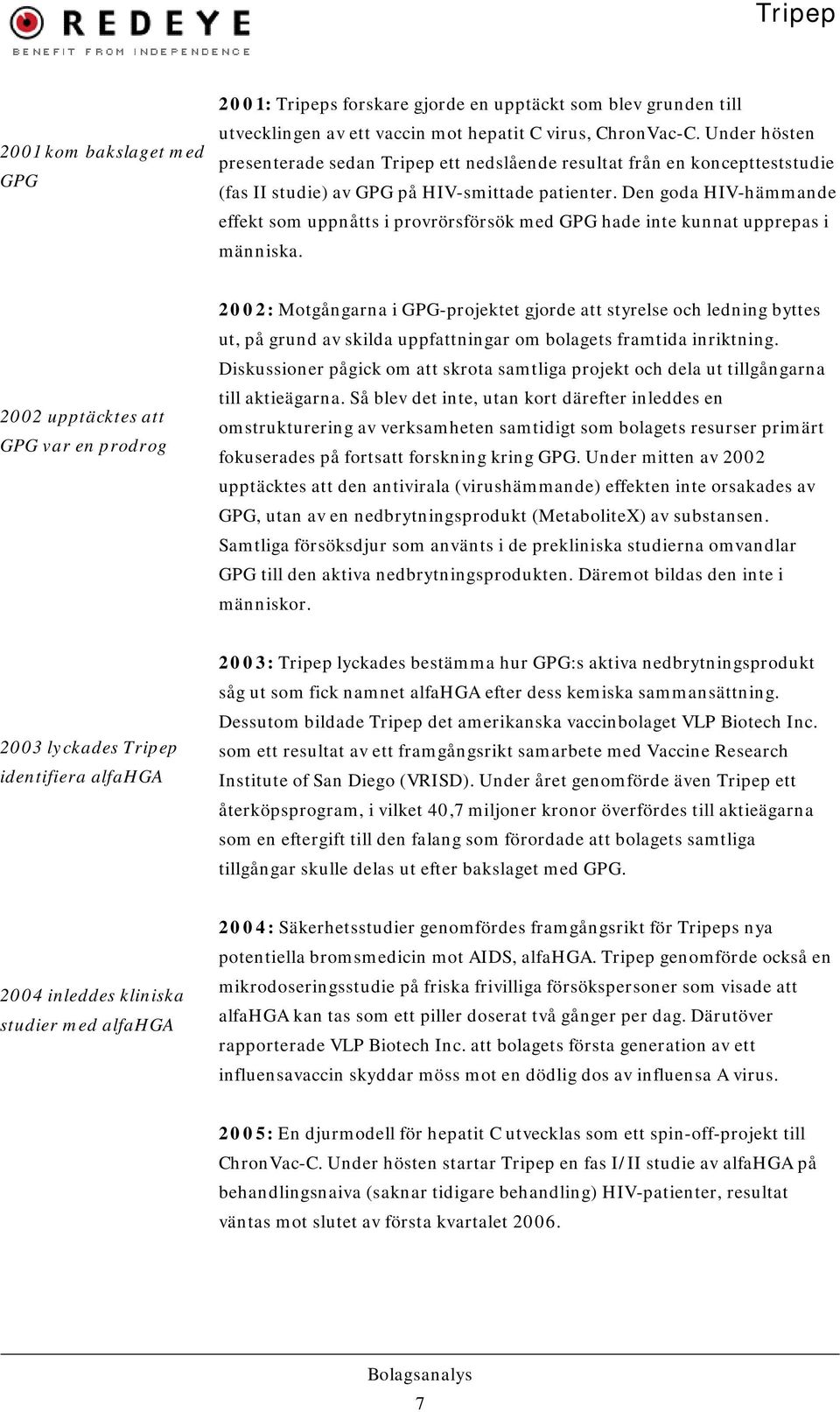 Den goda HIV-hämmande effekt som uppnåtts i provrörsförsök med GPG hade inte kunnat upprepas i människa.