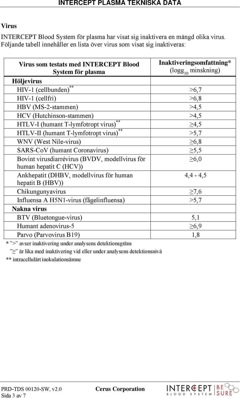 (cellbunden) ** >6,7 HIV-1 (cellfri) >6,8 HBV (MS-2-stammen) >4,5 HCV (Hutchinson-stammen) >4,5 HTLV-I (humant T-lymfotropt virus) ** 4,5 HTLV-II (humant T-lymfotropt virus) ** >5,7 WNV (West