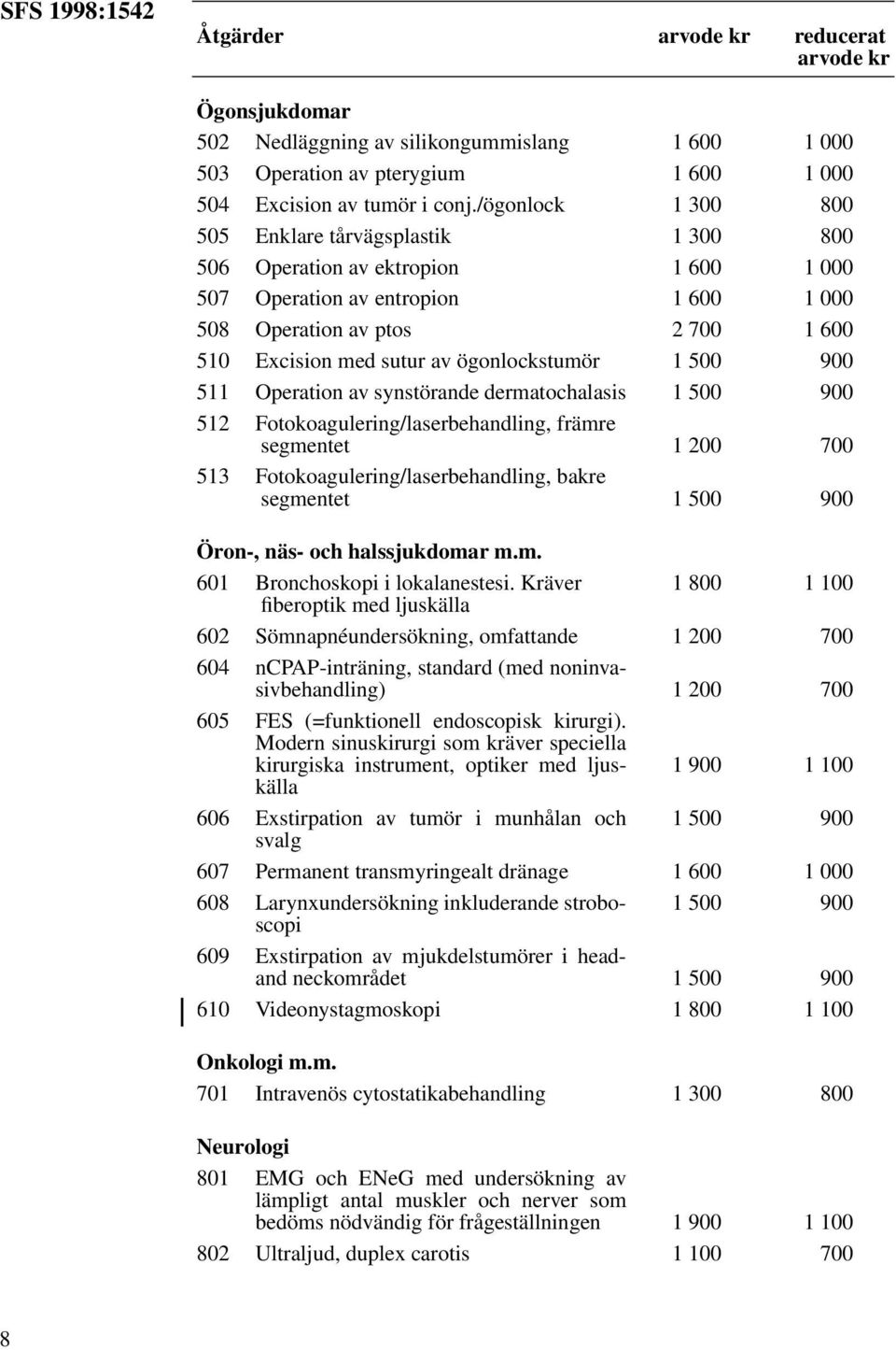 ögonlockstumör 1 500 900 511 Operation av synstörande dermatochalasis 1 500 900 512 Fotokoagulering/laserbehandling, främre segmentet 1 200 700 513 Fotokoagulering/laserbehandling, bakre segmentet 1