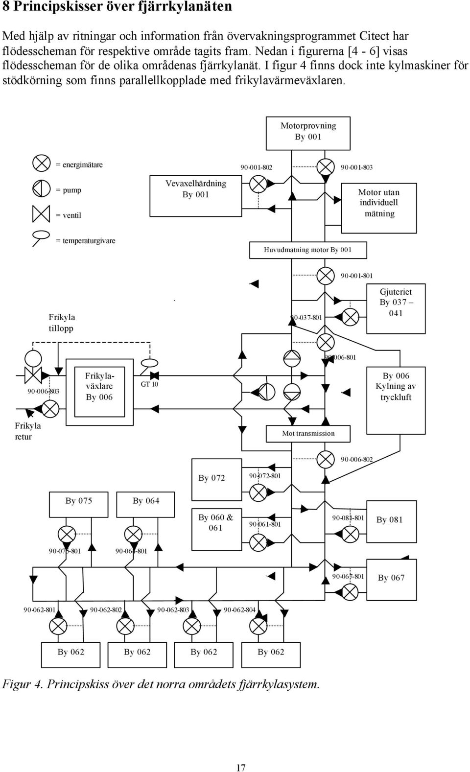 Motorprovning By 1 = energimätare = pump = ventil Vevaxelhärdning By 1 9-1-8 9-1-83 Motor utan individuell mätning = temperaturgivare Huvudmatning motor By 1 9-1-81 Frikyla tillopp 9-37-81 Gjuteriet