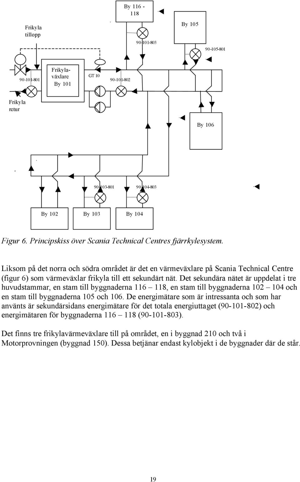 Liksom på det norra och södra området är det en värmeväxlare på Scania Technical Centre (figur 6) som värmeväxlar frikyla till ett sekundärt nät.