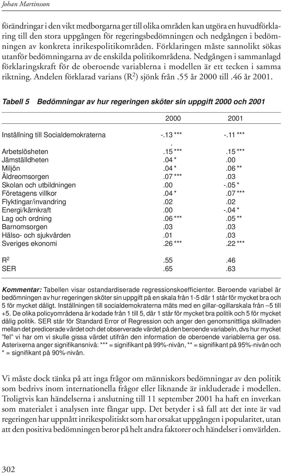 Nedgången i sammanlagd förklaringskraft för de oberoende variablerna i modellen är ett tecken i samma riktning. Andelen förklarad varians (R 2 ) sjönk från.55 år 2000 till.46 år 2001.