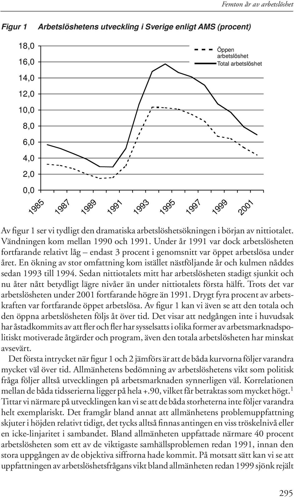 Under år 1991 var dock arbetslösheten fortfarande relativt låg endast 3 procent i genomsnitt var öppet arbetslösa under året.