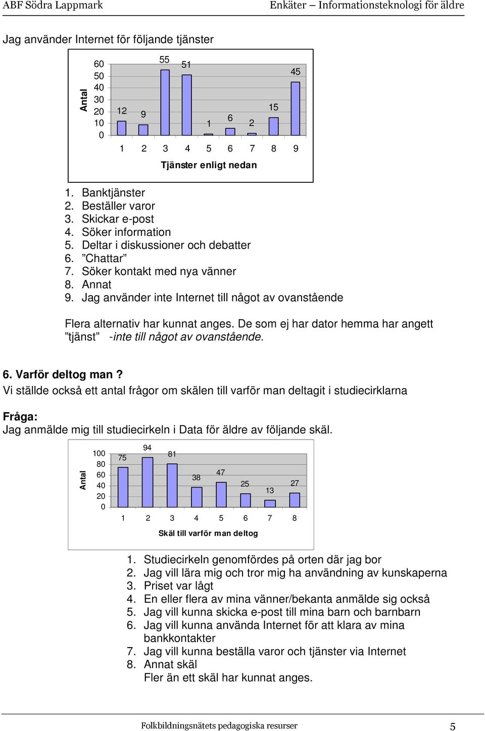 De som ej har dator hemma har angett tjänst -inte till något av ovanstående. 6. Varför deltog man?