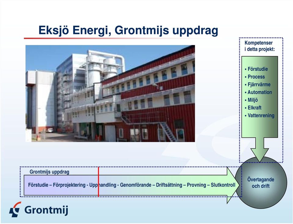 Vattenrening Grontmijs uppdrag Förstudie Förprojektering -