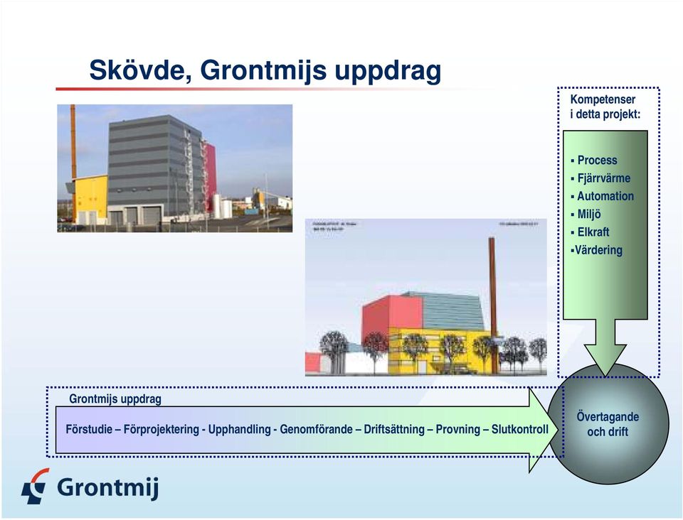 Grontmijs uppdrag Förstudie Förprojektering - Upphandling -