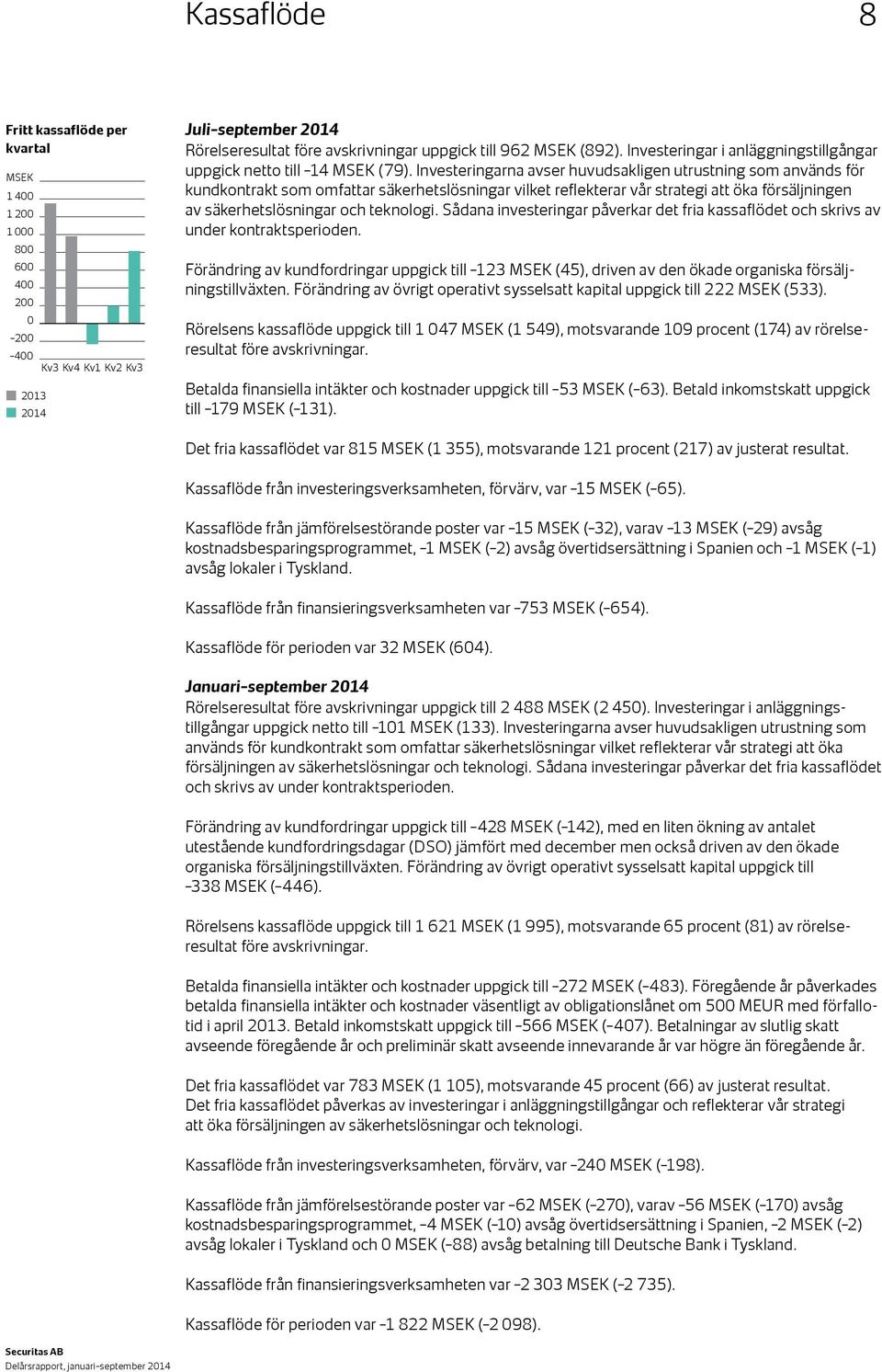 Investeringarna avser huvudsakligen utrustning som används för kundkontrakt som omfattar säkerhetslösningar vilket reflekterar vår strategi att öka försäljningen av säkerhetslösningar och teknologi.