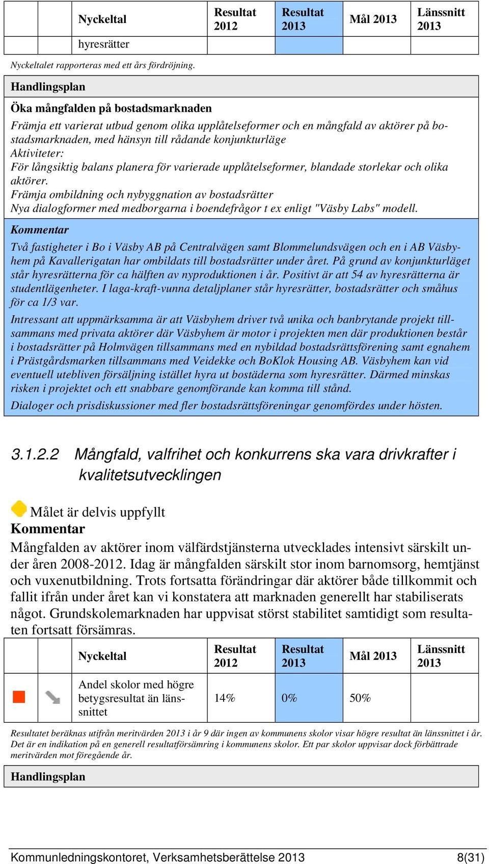 Aktiviteter: För långsiktig balans planera för varierade upplåtelseformer, blandade storlekar och olika aktörer.