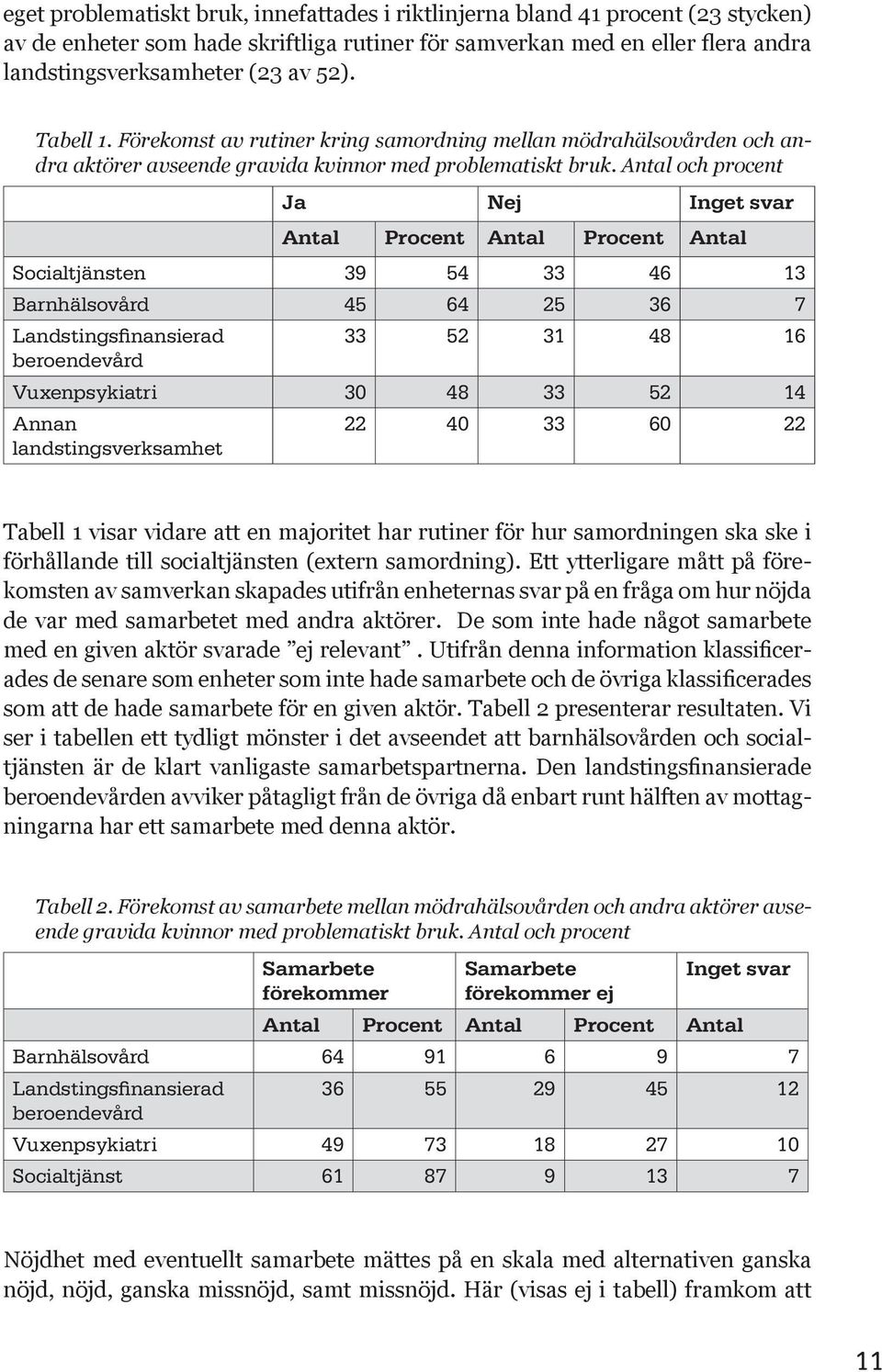 Antal och procent Ja Nej Inget svar Antal Procent Antal Procent Antal Socialtjänsten 39 54 33 46 13 Barnhälsovård 45 64 25 36 7 Landstingsfinansierad beroendevård 33 52 31 48 16 Vuxenpsykiatri 30 48