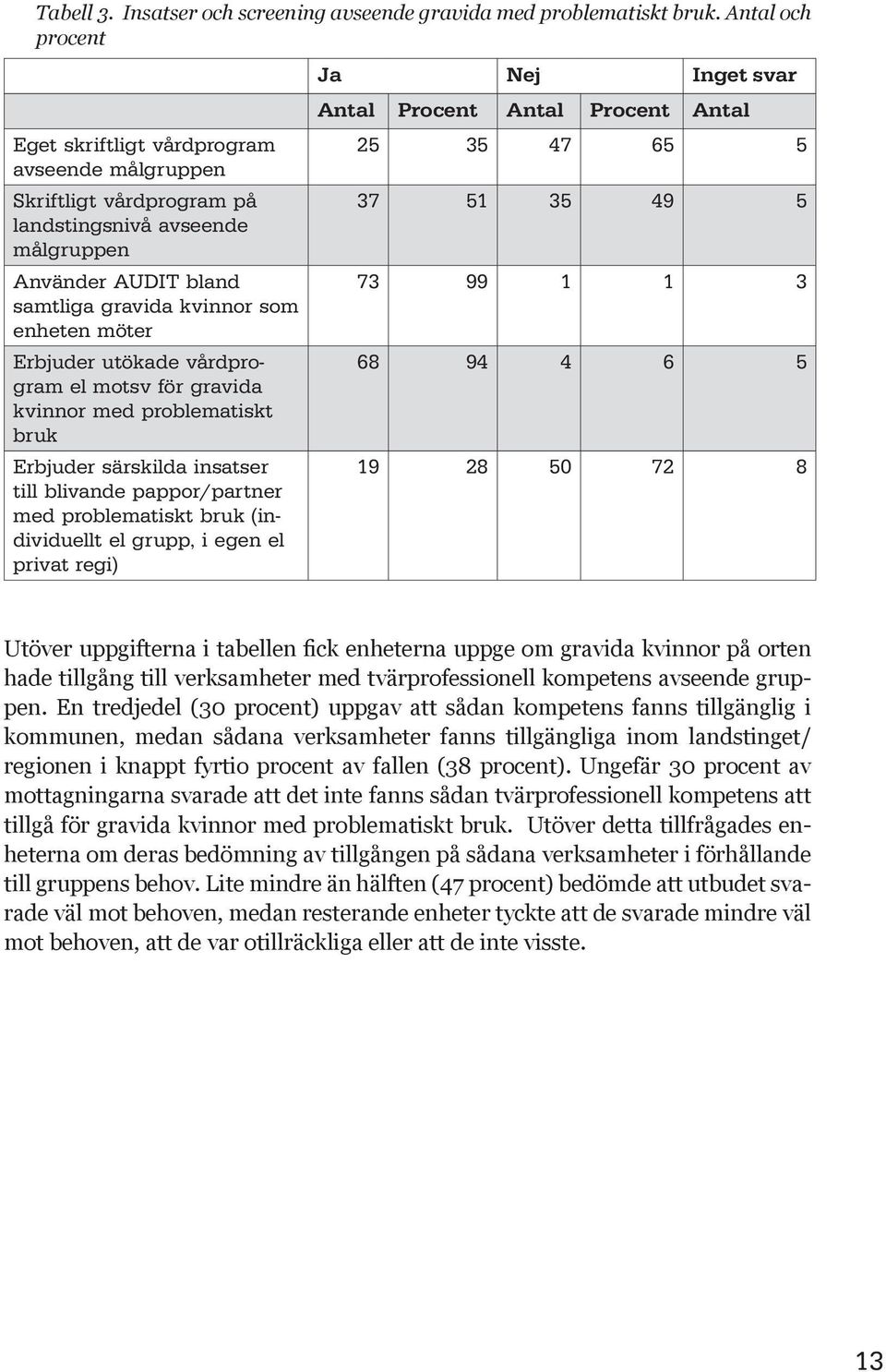 utökade vårdprogram el motsv för gravida kvinnor med problematiskt bruk Erbjuder särskilda insatser till blivande pappor/partner med problematiskt bruk (individuellt el grupp, i egen el privat regi)