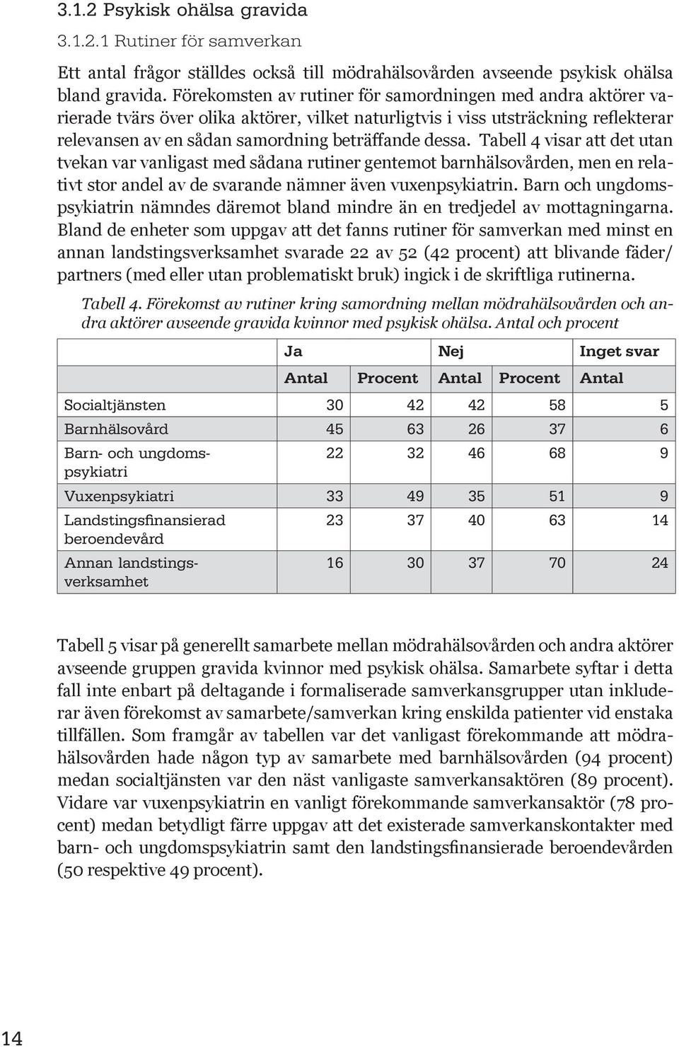 Tabell 4 visar att det utan tvekan var vanligast med sådana rutiner gentemot barnhälsovården, men en relativt stor andel av de svarande nämner även vuxenpsykiatrin.