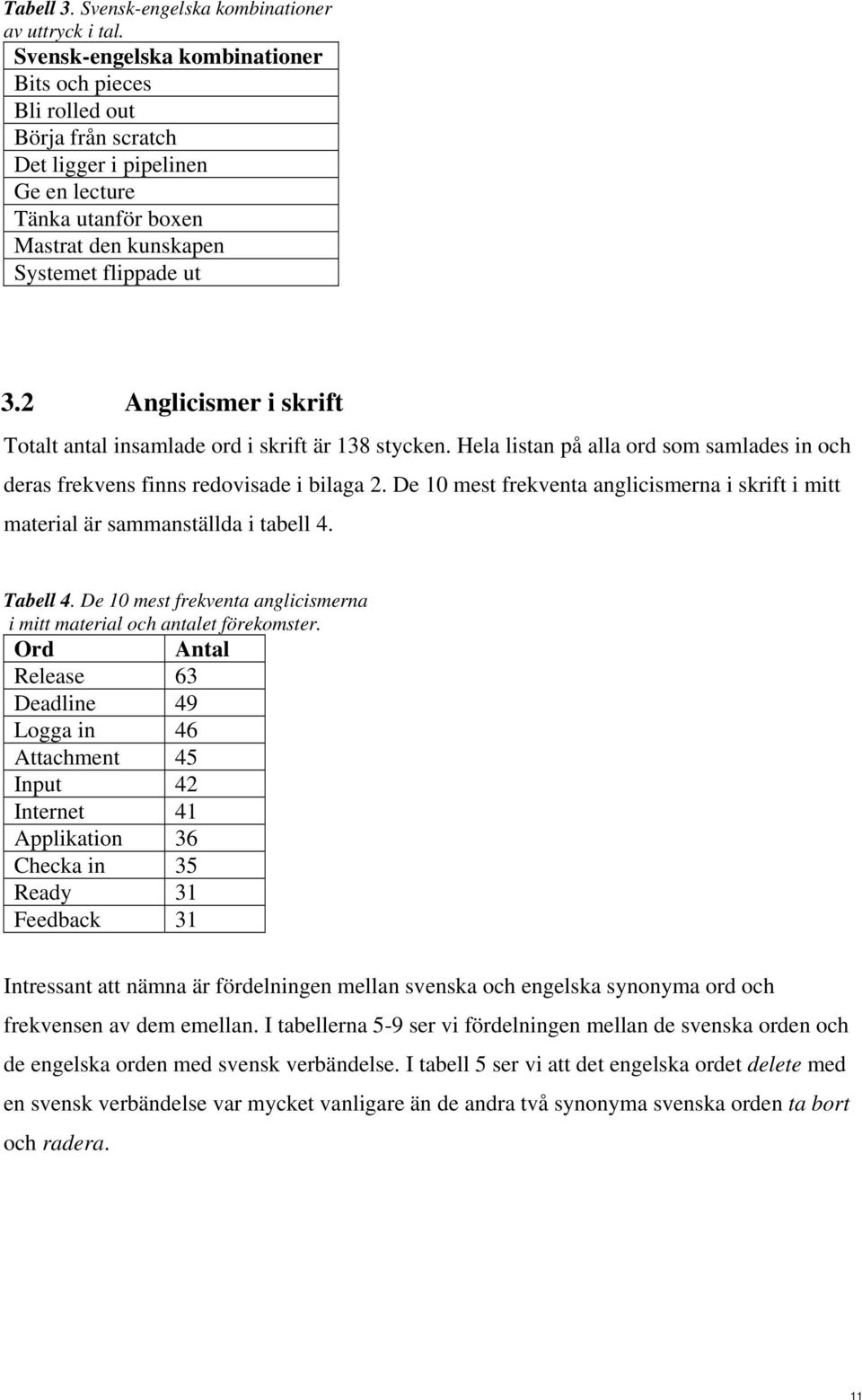 2 Anglicismer i skrift Totalt antal insamlade ord i skrift är 138 stycken. Hela listan på alla ord som samlades in och deras frekvens finns redovisade i bilaga 2.